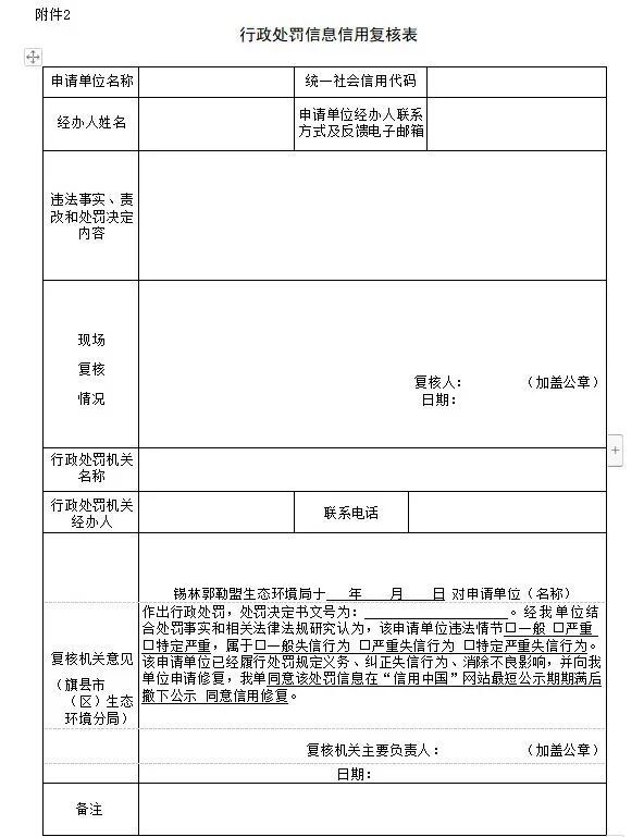 环保处罚修复流程是什么意思啊（环保处罚修复流程是什么意思啊怎么写） 第4张