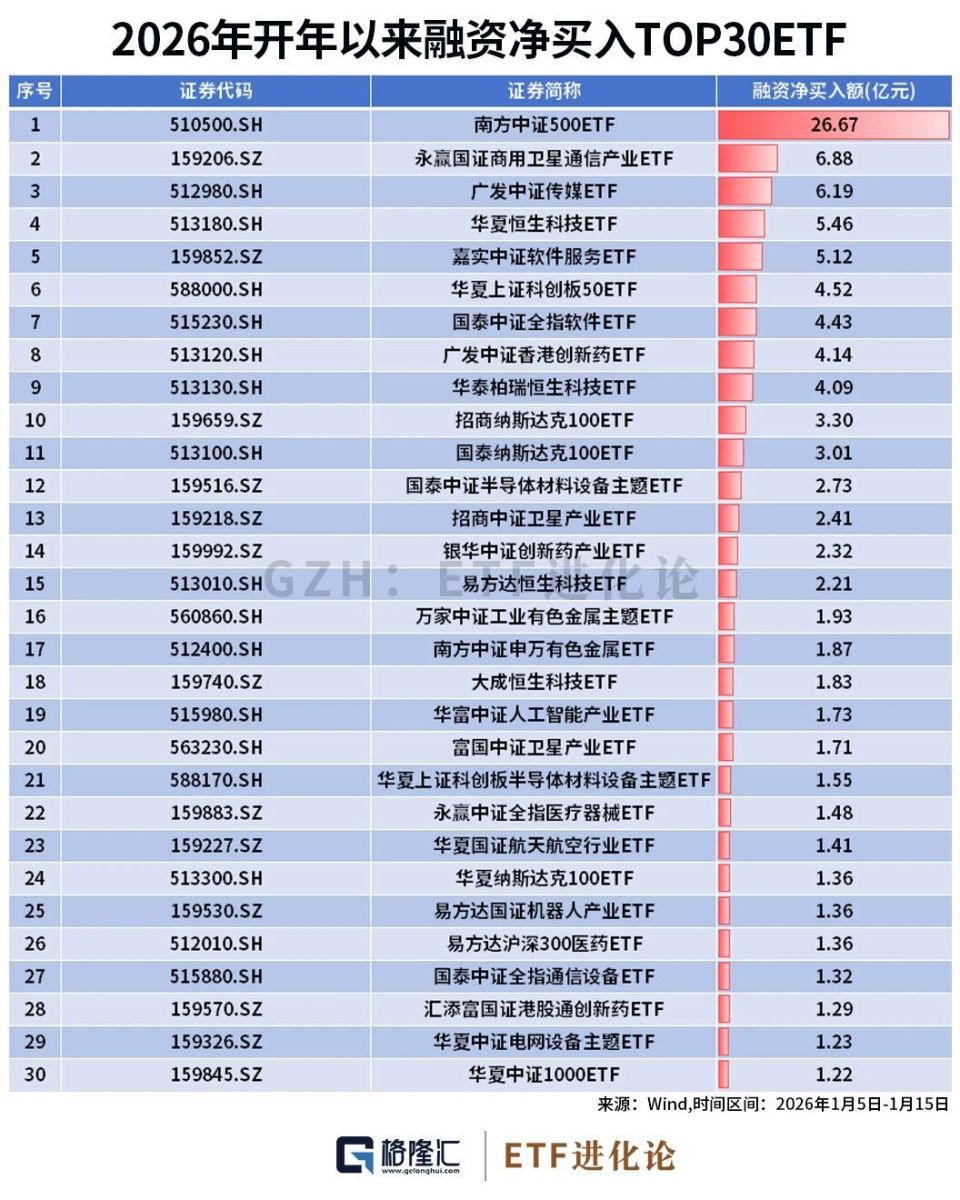 爆量第三日：巨额资金，甩卖？-腾讯新闻