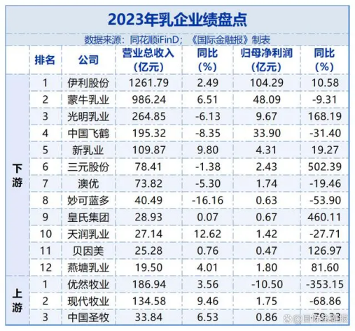 未来竞争已不单单是产品,价格,渠道,而是整