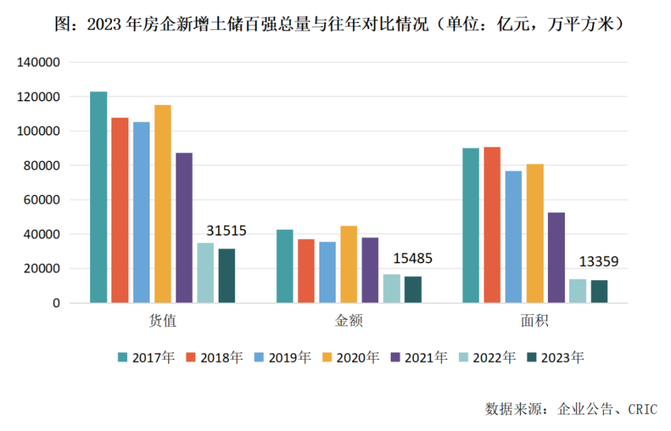 2023年中国房地产企业新增货值TOP100排行榜_腾讯新闻