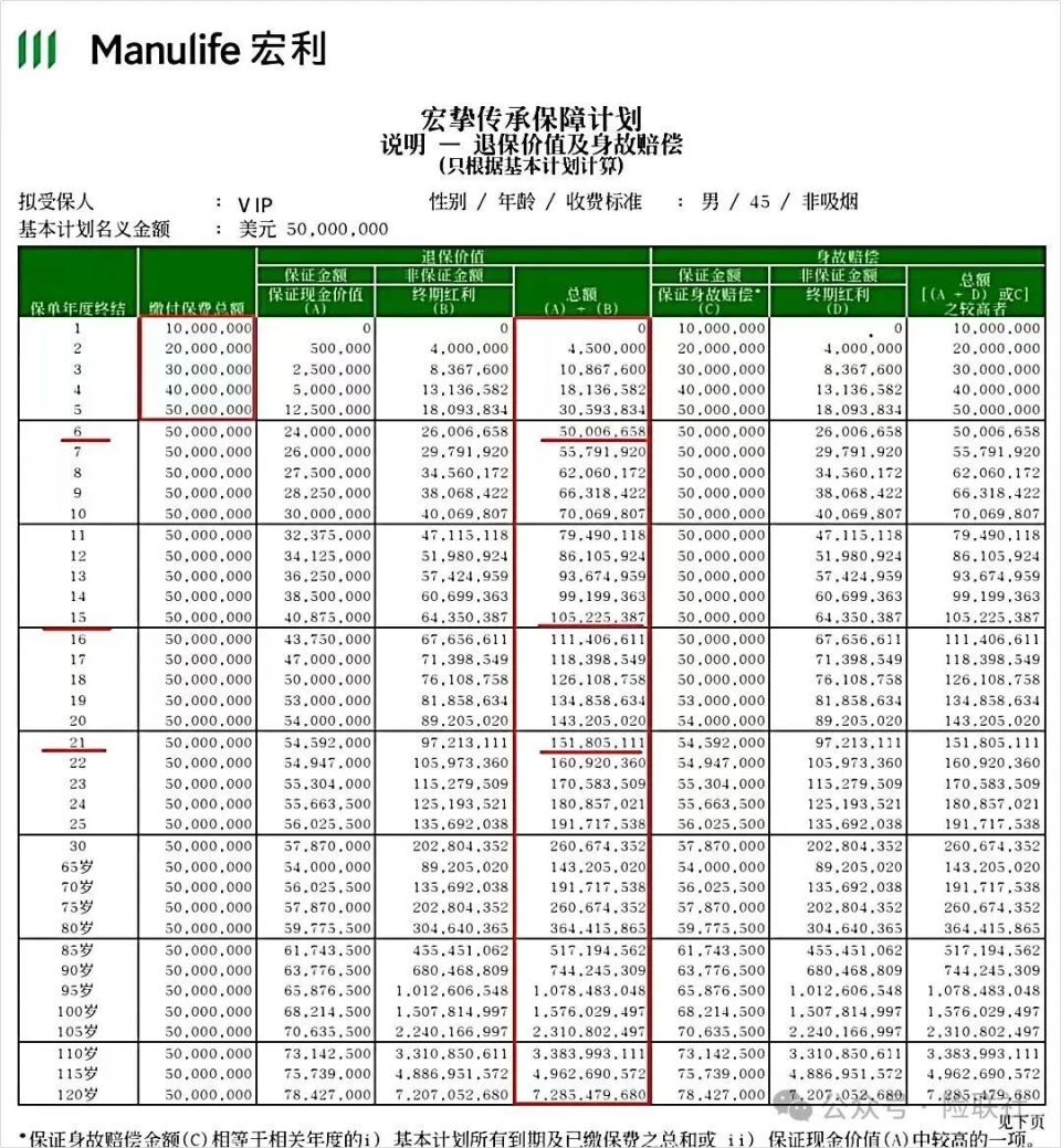 3.6亿巨额保单来袭；富豪们不搞事业改买保险了？！-腾讯新闻