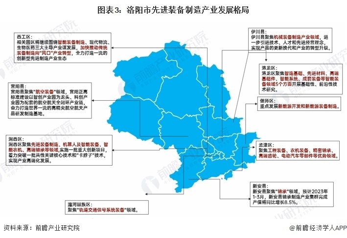 深度2023年洛陽市產業結構之五大主導產業全景圖譜附產業空間佈局產業