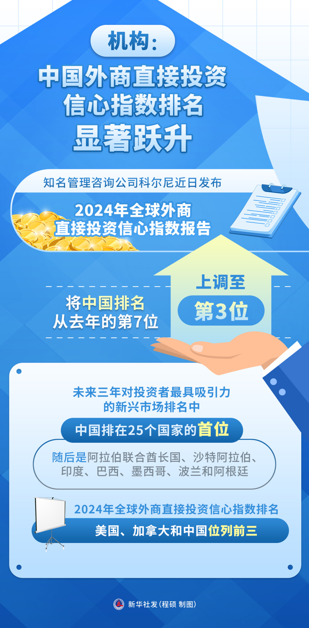 北京,2024年4月11日总部位于美国芝加哥的知名管理咨询公司科尔尼近日