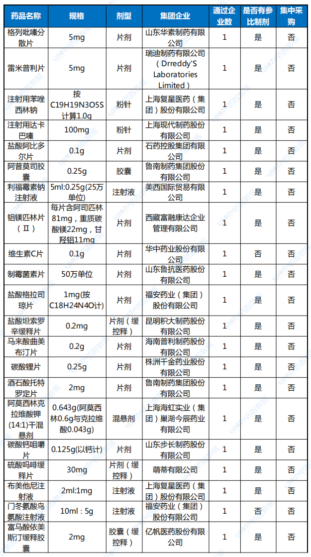 他达拉非多少钱一盒图片