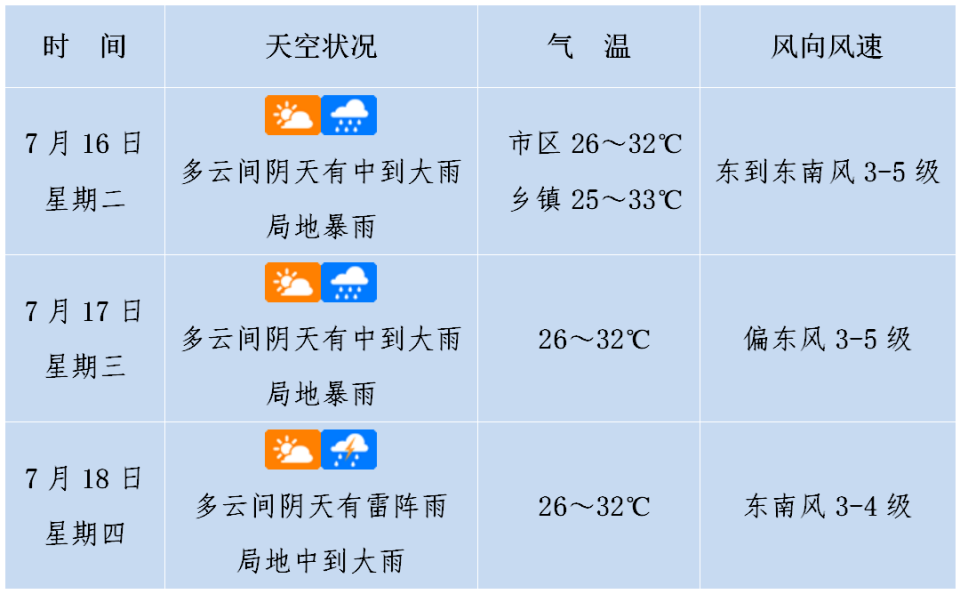 未来3天天气预报