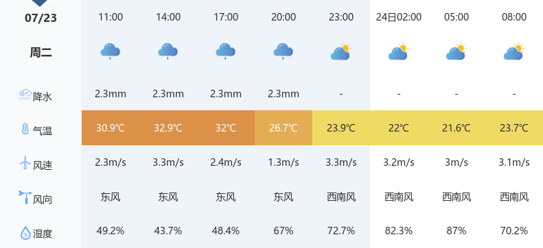 无锡天气预警与生活指南