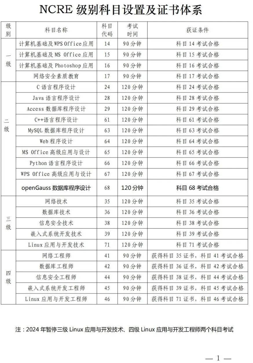 计算机等级考试官网图片