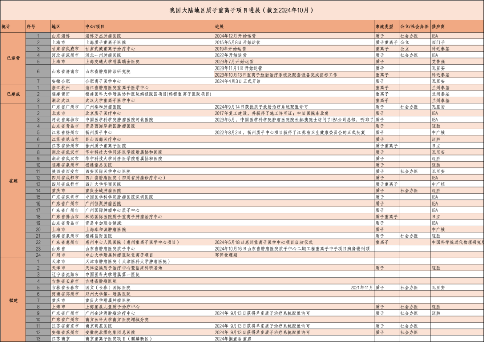 医疗设备为什么贵中国粒子治疗发展往事：等审批、落地难...全球最贵医疗设备是这么进院的！_https://www.jmylbn.com_新闻资讯_第3张