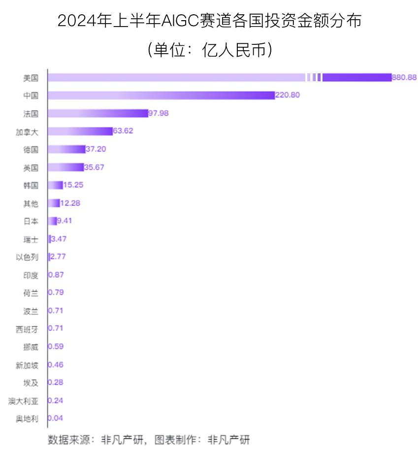 行业报告 | 2024年H1全球AIGC行业半年报 · 原文图片 12