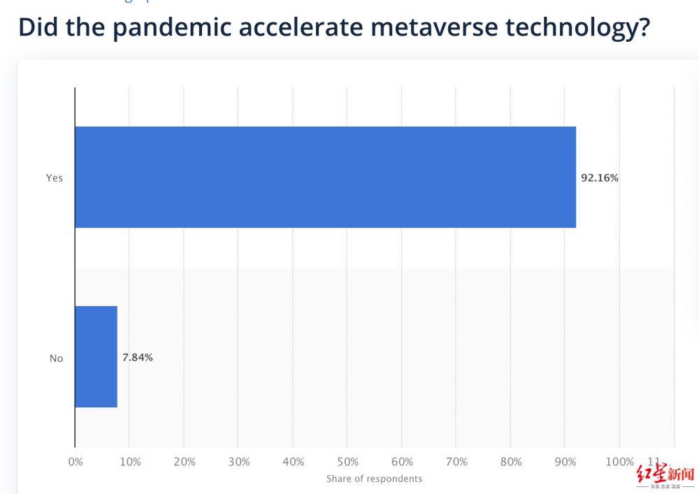 Meta转向人工智能：元宇宙已不是投资焦点？
