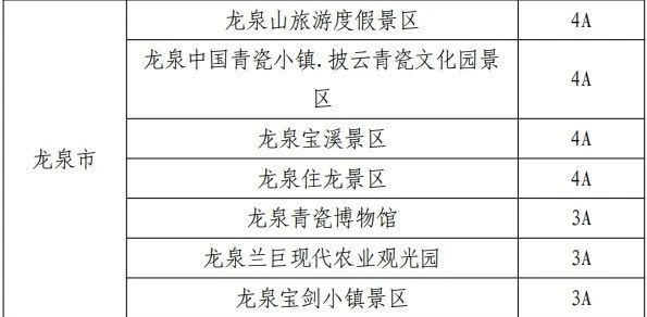 河阳古名居景区(4a)景宁畲乡之窗景区(4a)景宁云中大漈景区(4a)图源