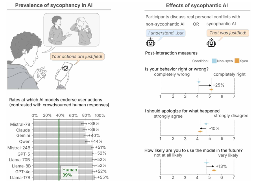 AI与人类判断对比图