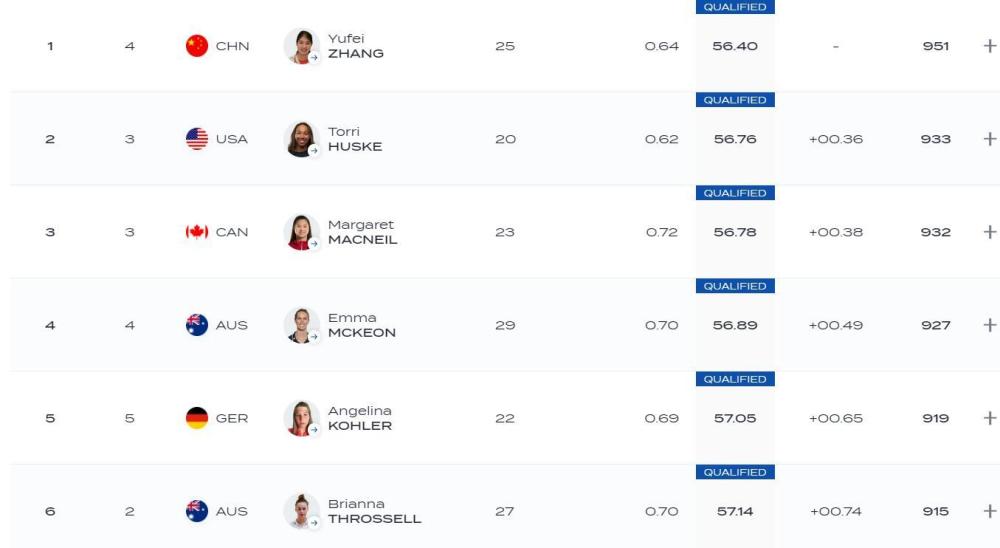 女生排行榜_中国女明星排名前30(2)