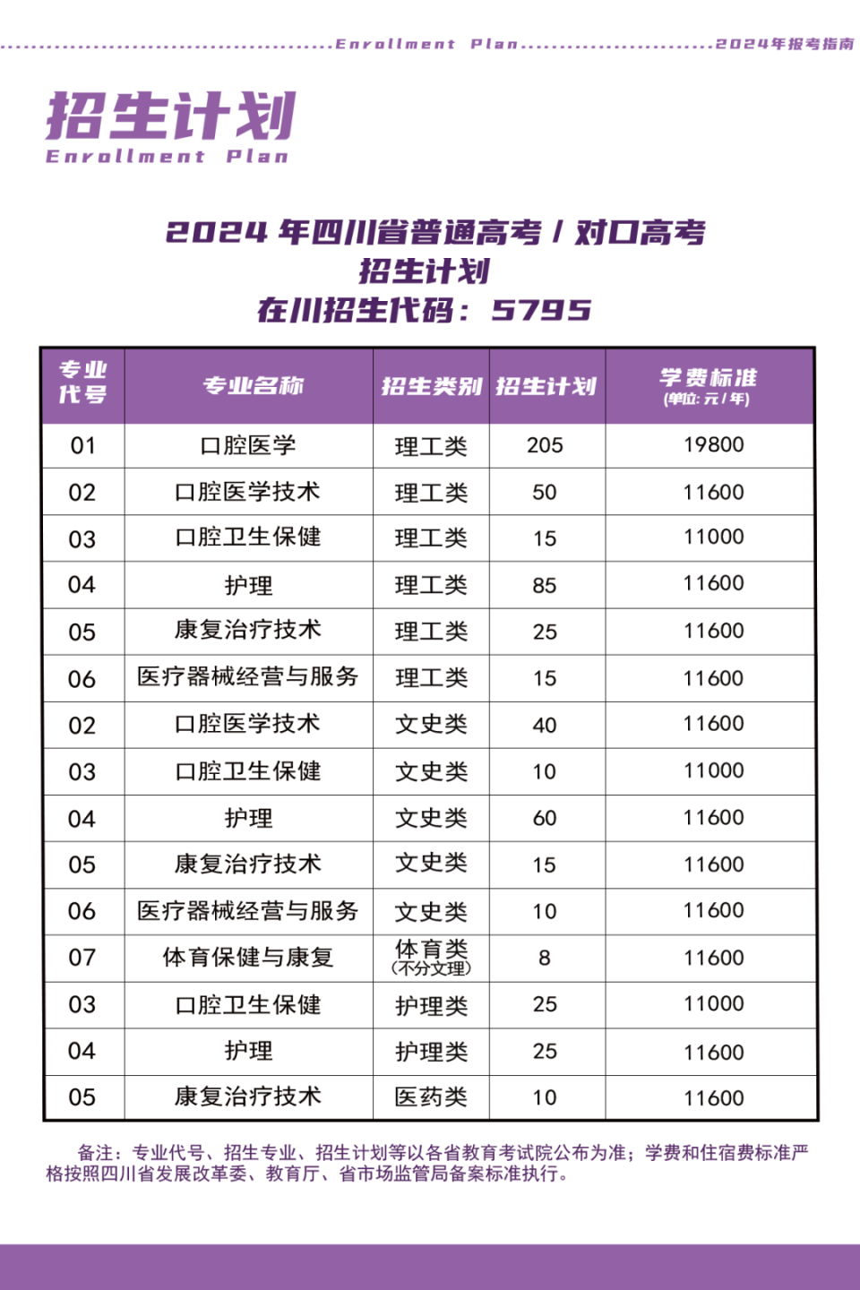 资阳口腔职业学院股东图片