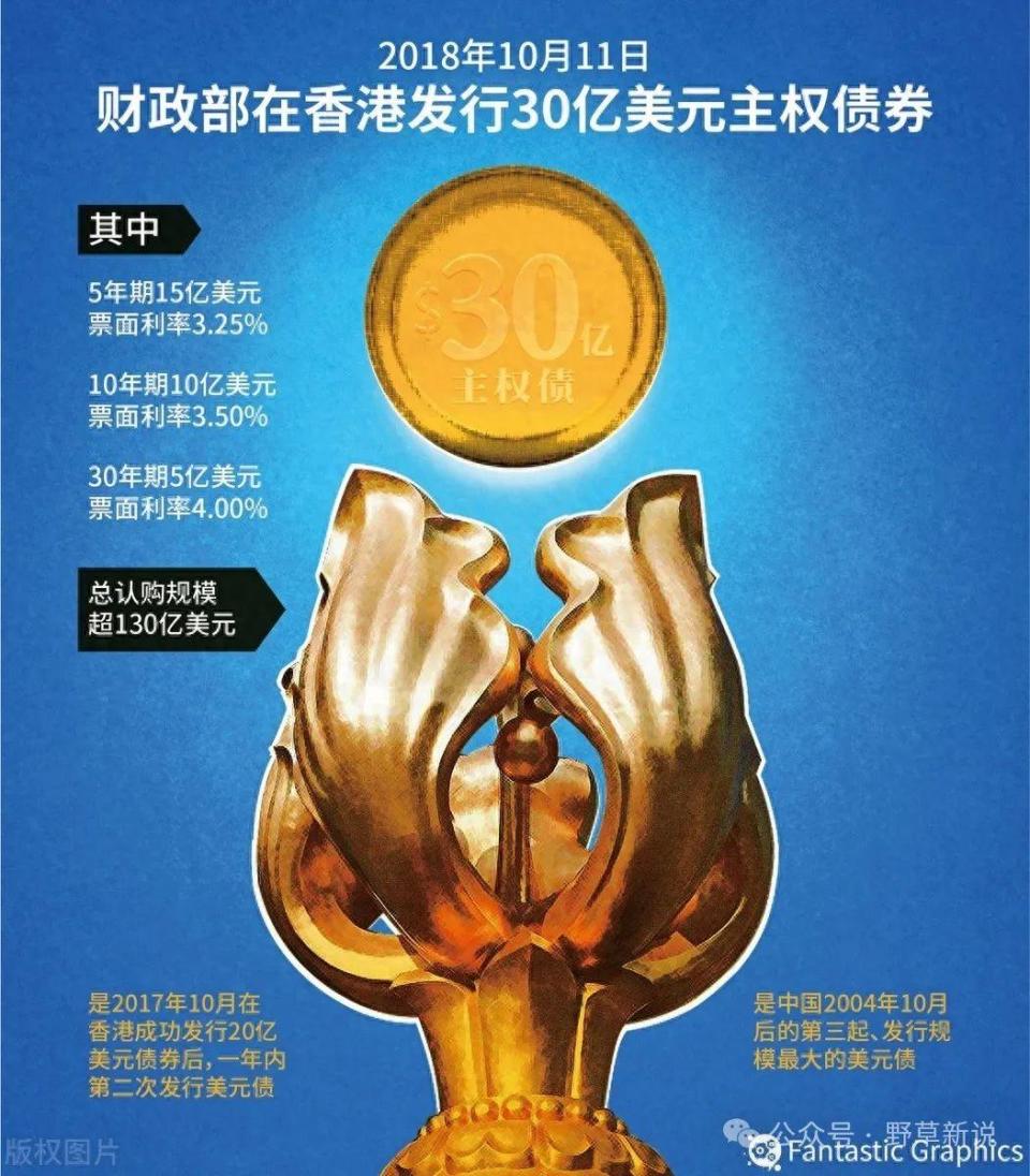 只诛心不杀人，中国在沙特发行美元主权债，如何动摇美元霸权？-腾讯新闻