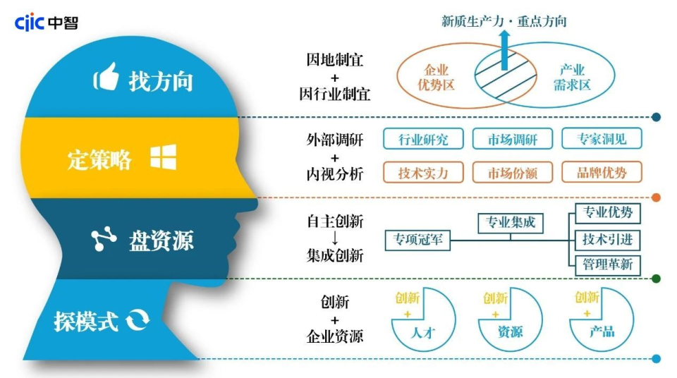 中智研究:发展新质生产力,国有企业需聚焦"三个新"