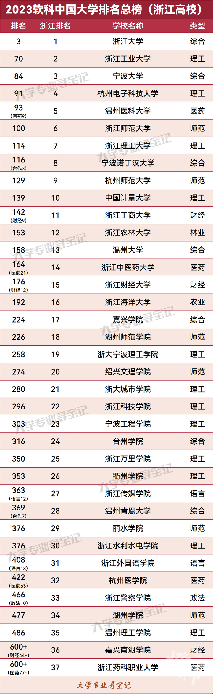 师大排名全国几位_师大排名全国多少名_全国师大排名