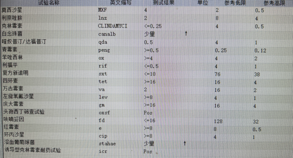 医学专业必看！教你如何推理病情及应对抗菌