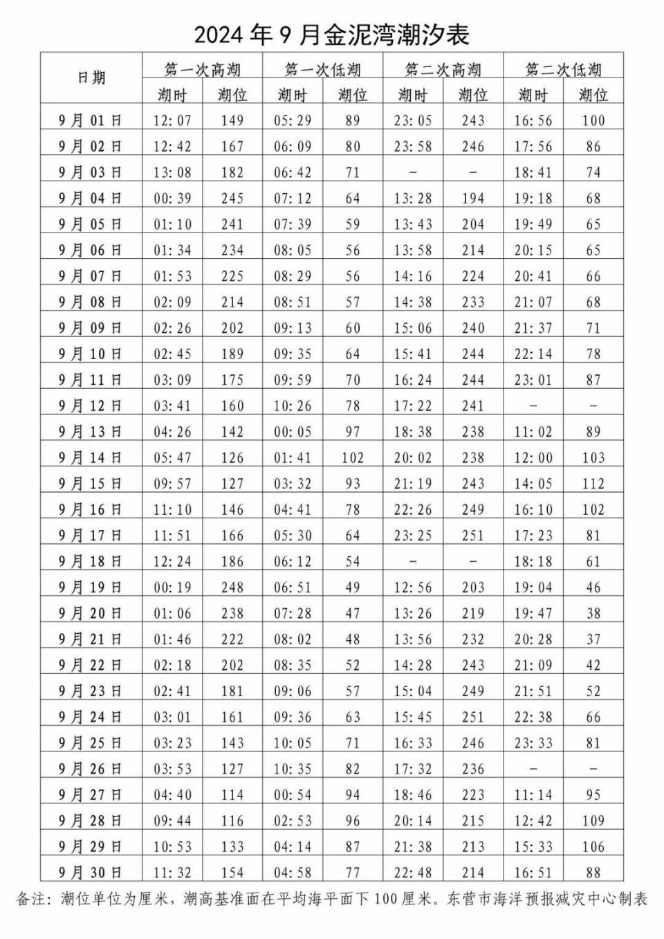 九月赶海攻略出炉 东营热门海域2024年9月潮汐表来啦