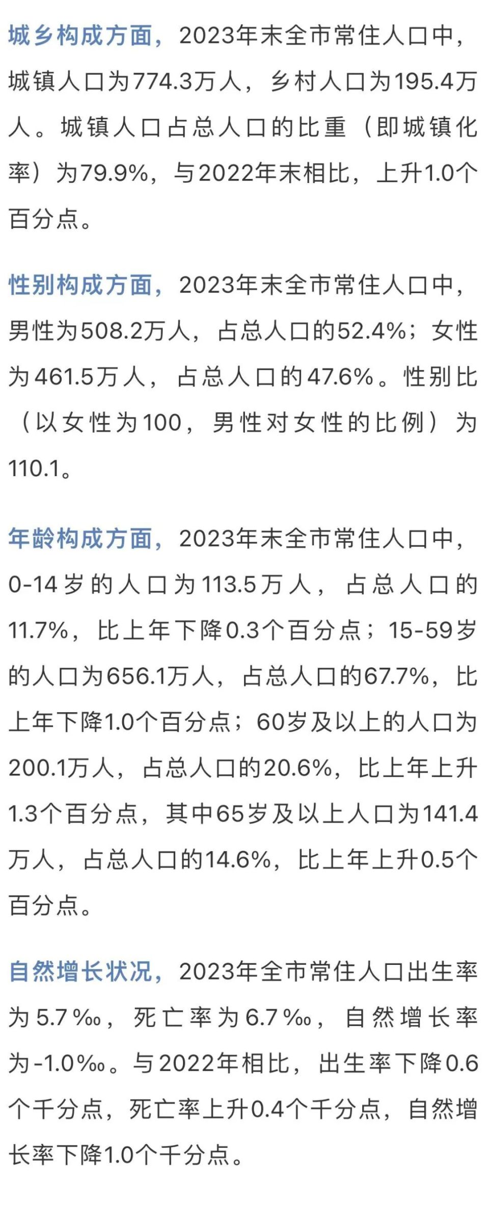 2024年宁波市常住人口_2024浙江省十大城市出炉:台州进入前5,温州险胜宁波(2)