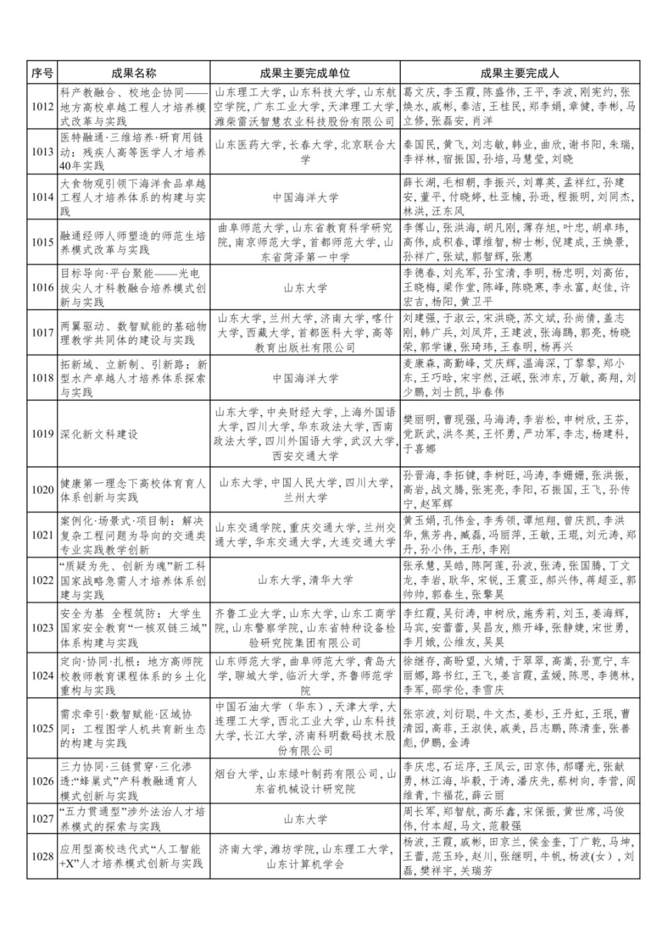 教育部公示2026年高等教育国家教学成果奖申报项目_腾讯新闻