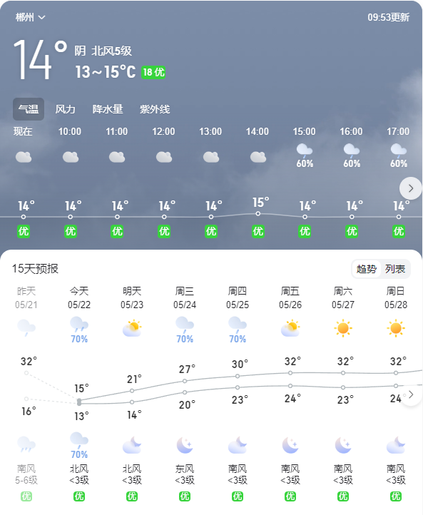 郴州国庆天气预报