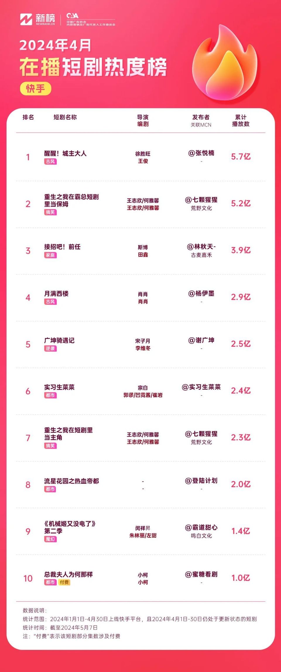如何有效发布短剧，有效发布短剧的技巧与策略