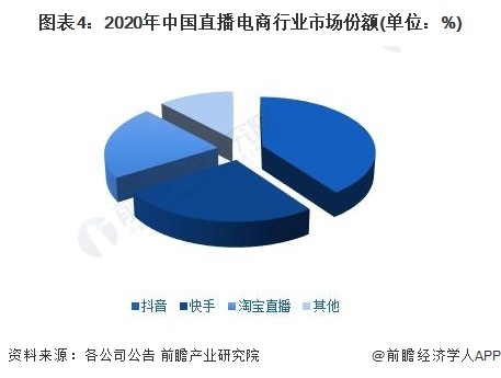 【行業深度】洞察2024:中國直播電商行業競爭格局及市場份額(附市場