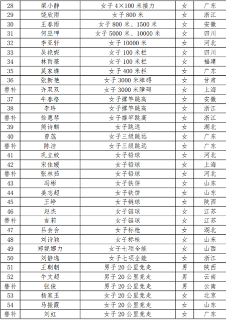 中国田径队队员名单图片