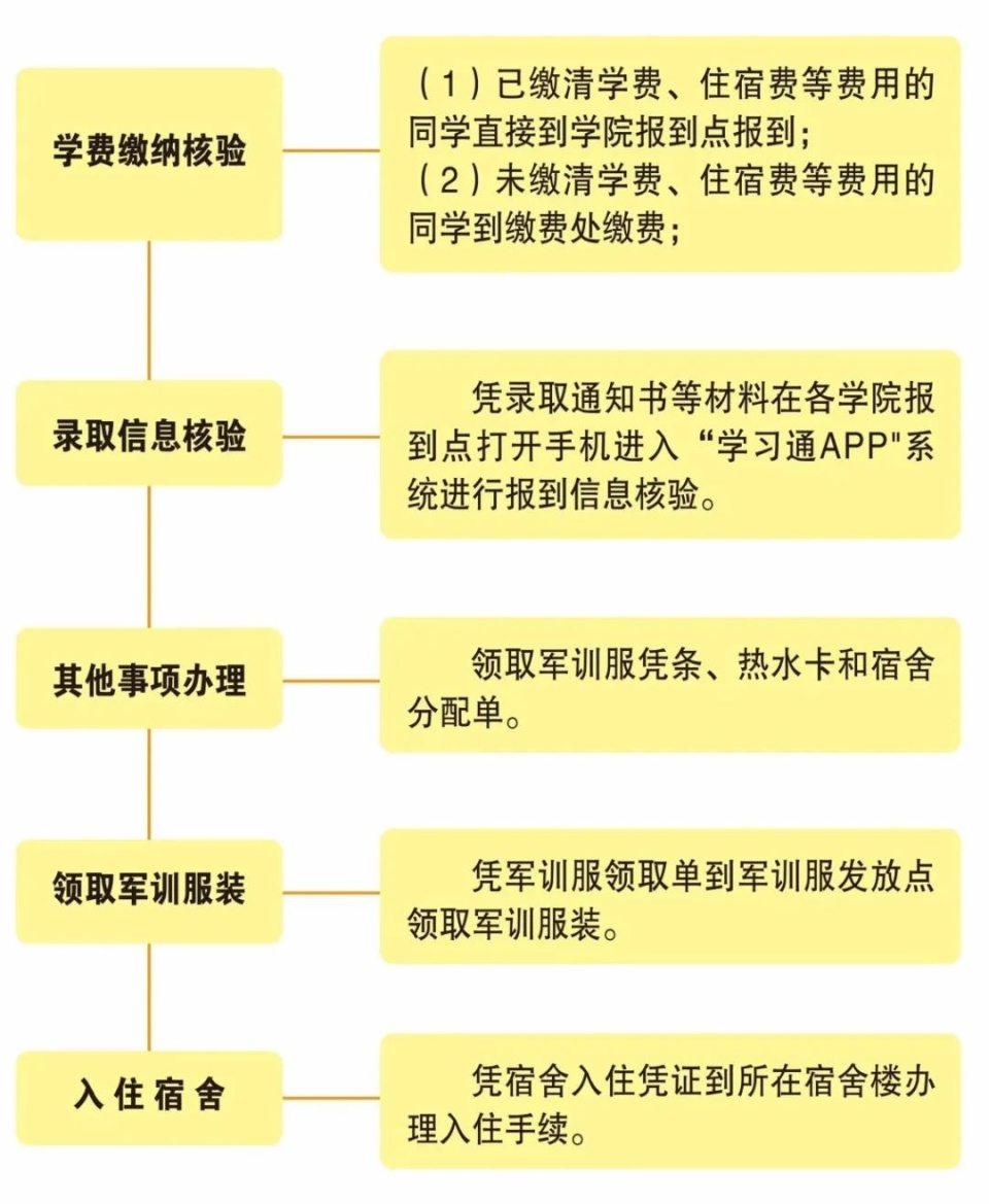 武汉晴川学院地图图片