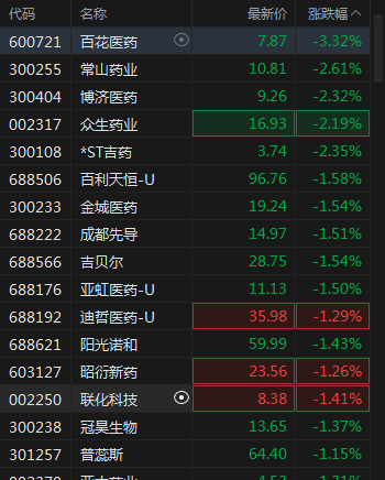 沪指小幅低开0.05%，芯片、锂电走弱，工业母机、通信涨幅居前插图8