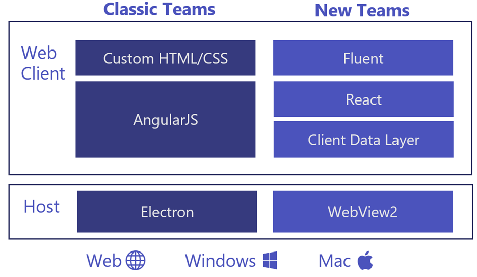 微软偷偷决定不开源 Linux 及 macOS 版 WebView2，网友：等了四年，我还是用 Electron？！_腾讯新闻