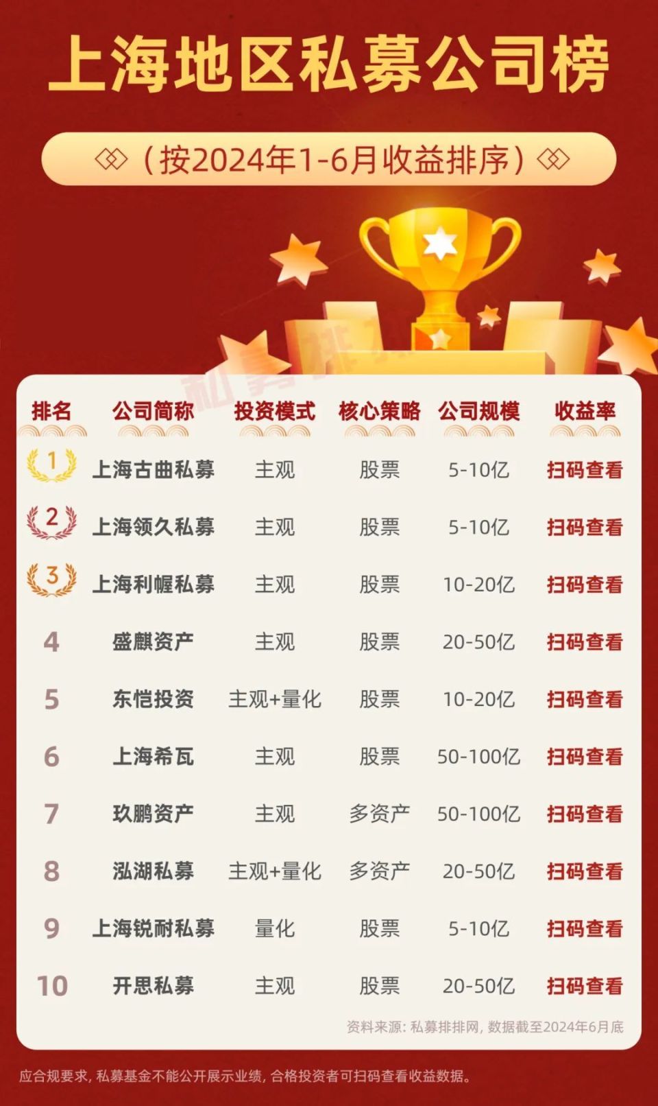 东方港湾,海南希瓦,点将台投资领跑!