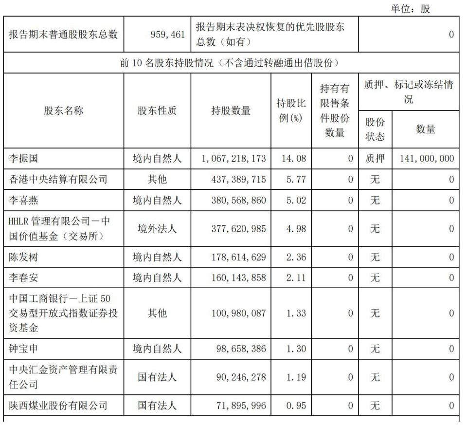 98%,陈发树持股2.34%,李春安持股为2.11%;隆基绿能2024年