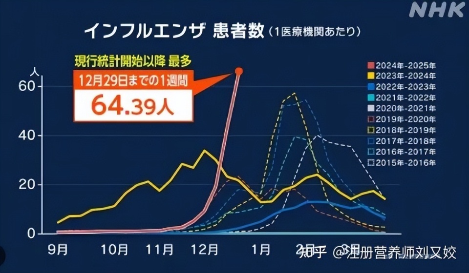 大s因流感并发肺炎在日本去世，可怕的流感，或冲击日本旅游业 腾讯新闻