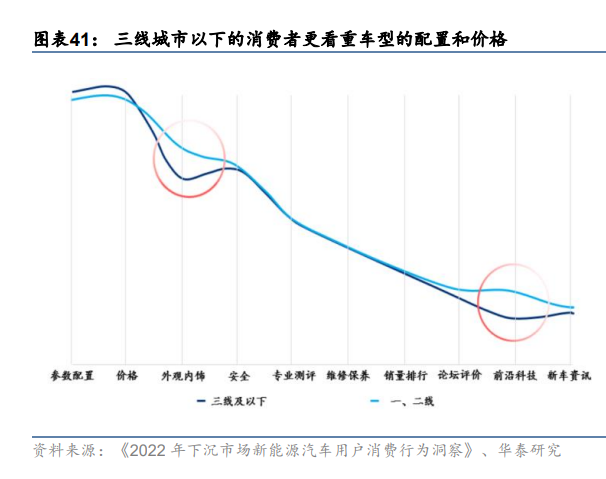 汽车行业深度报告：颠覆与突破，油电平价点燃汽车出海潮插图88