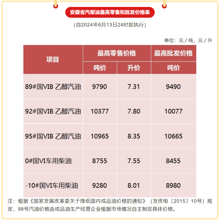 安徽92号汽油降至78元/升