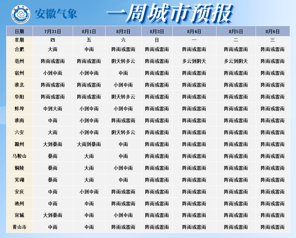 天气预报合肥