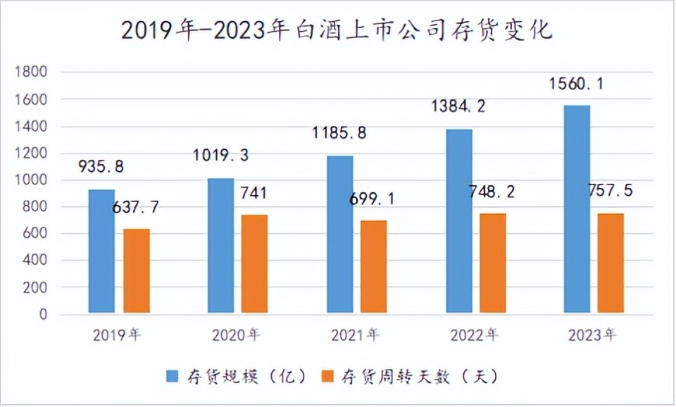 白酒板塊腰斬，適合抄底嗎？