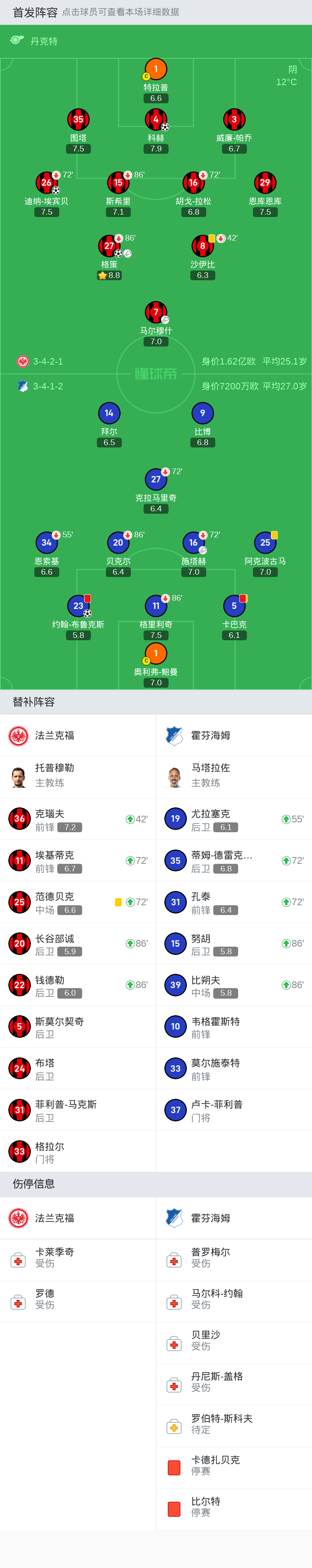 法兰克福31逆转霍芬海姆格策1传1射迪纳埃宾贝破门