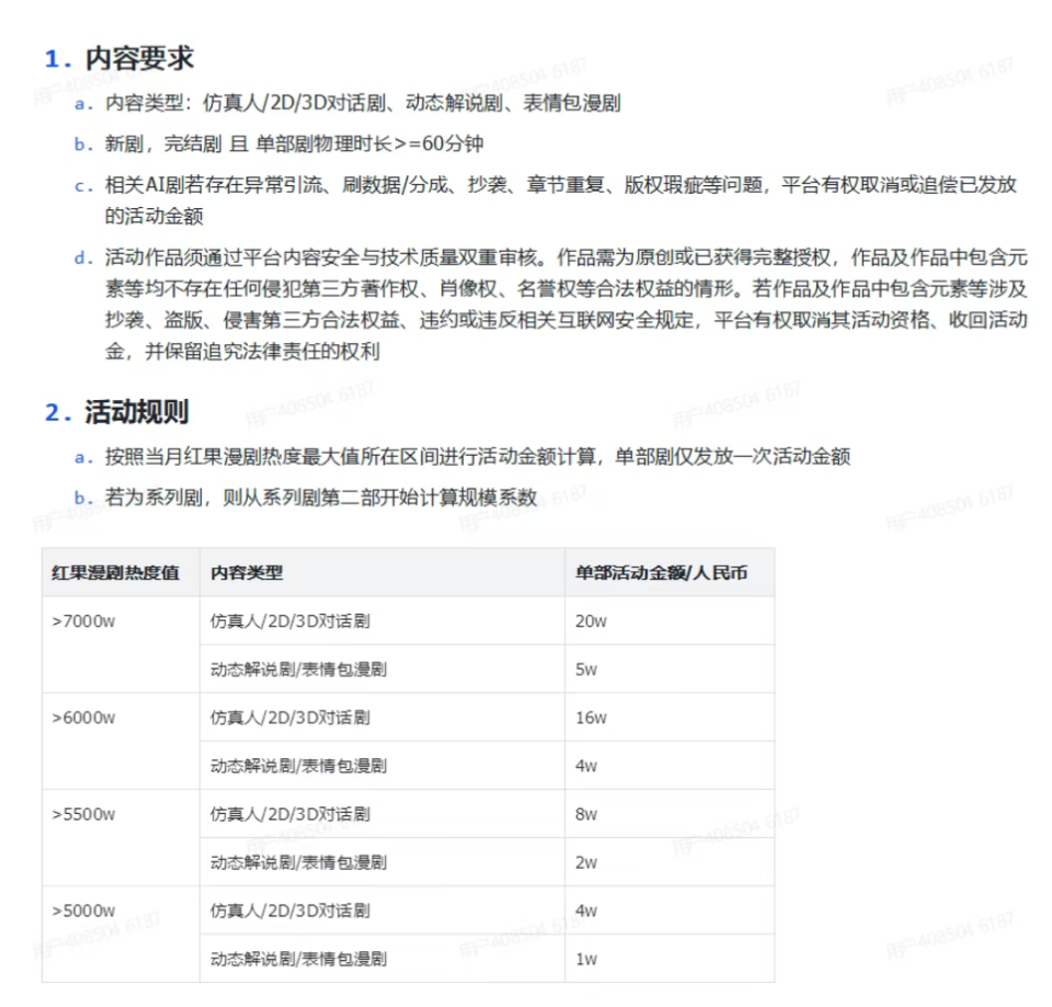 抖音版权中心更新 AI 剧激励政策：解说漫分成系数上调，设立阶梯热度现金奖励_腾讯新闻
