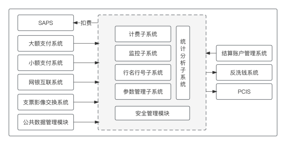 通道支付线上怎么开通_线上支付通道_支付通道