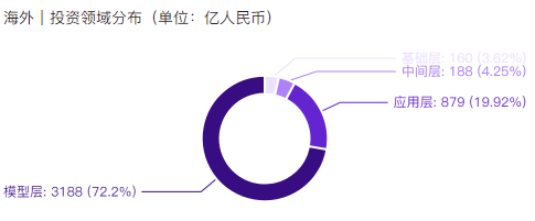非凡产研:2024年11月全球AIGC投融资报告 · 原文图片 10