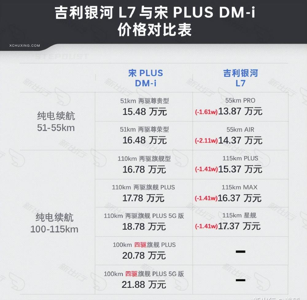 吉利宋报价及图片图片