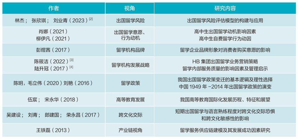 “一带一路”背景下中国留学服务行业转型研究