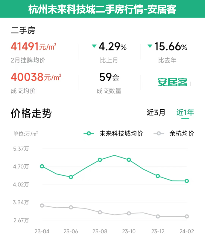 上海女子到杭州炒房被套牢收房後遭遇房價腰斬租不出也賣不了