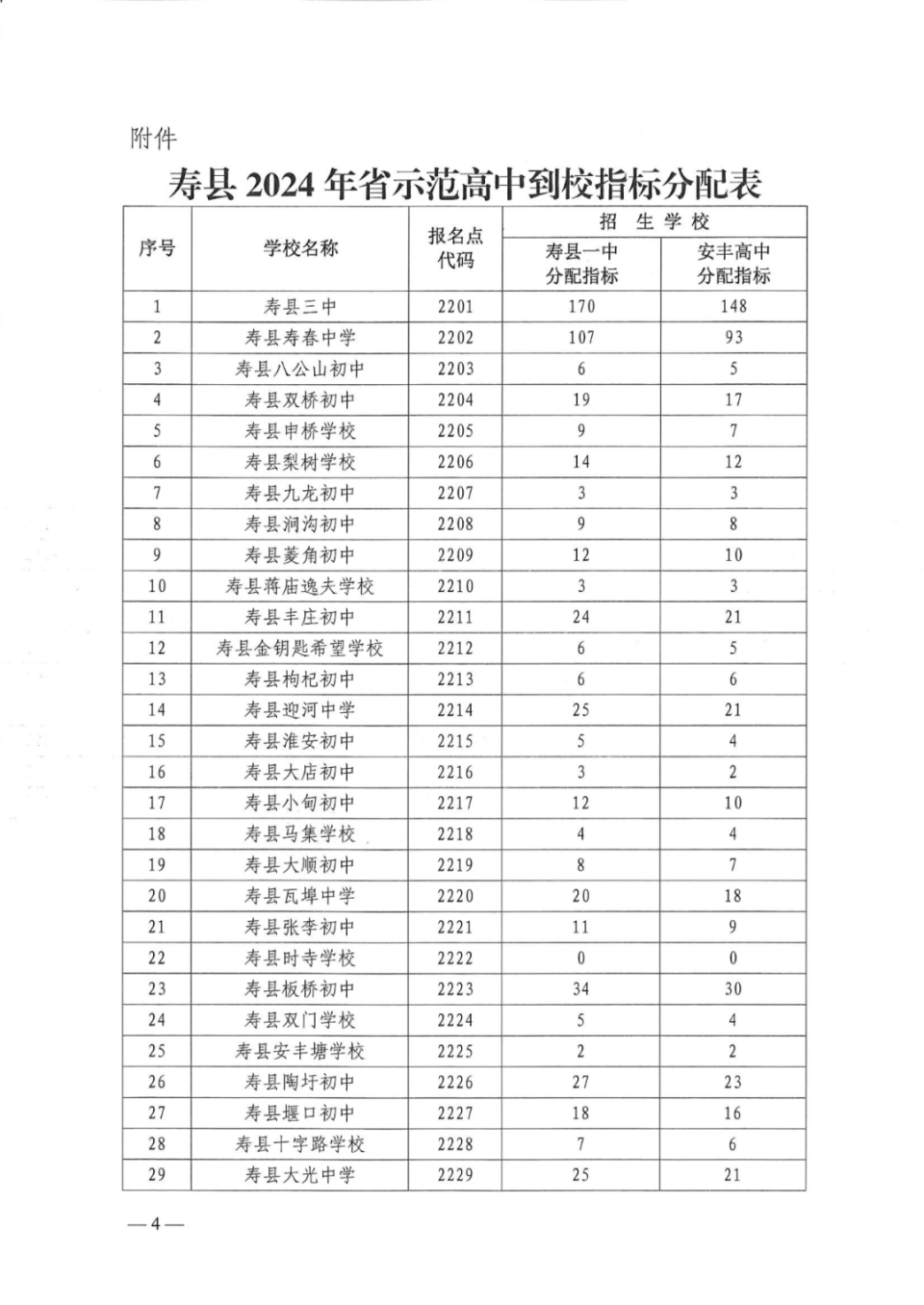 寿县2024年普通高中学校招生计划公布