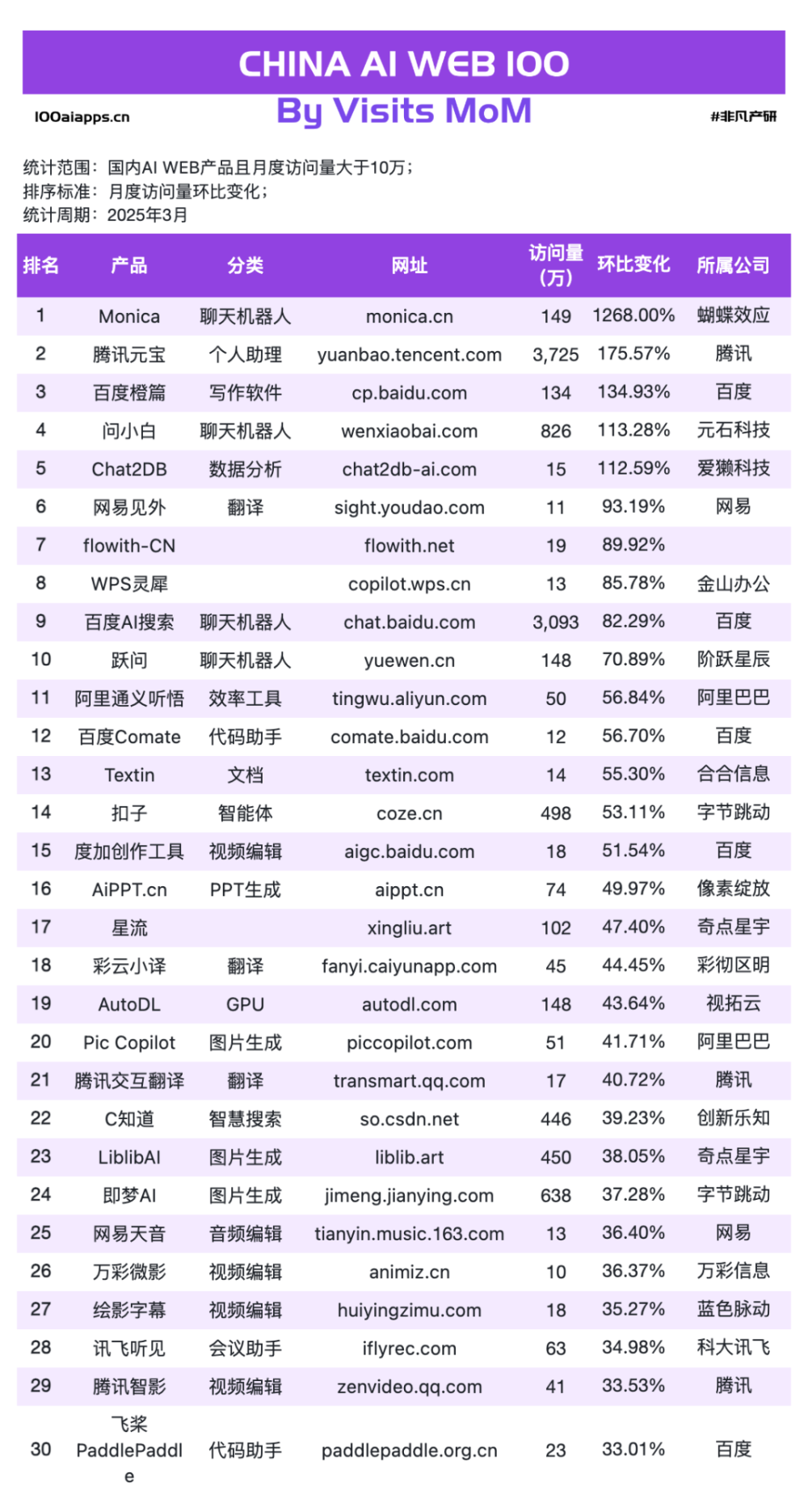 AI应用PMF已成，但战争才刚刚开始​ · 原文图片 10