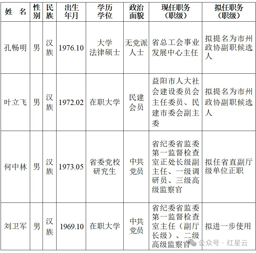 肇庆周燕任前公示图片