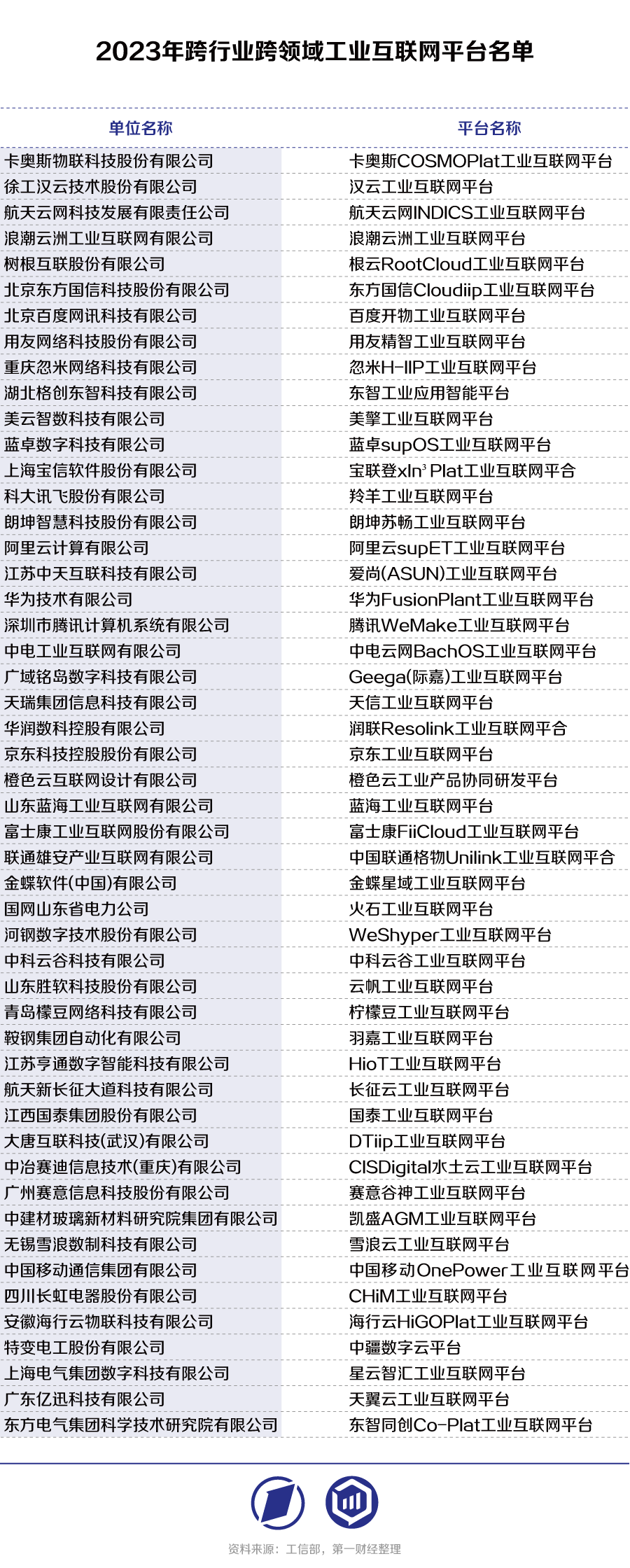 工业互联网平台：工业AI发展绝佳土壤，市场空间超万亿︱未来产业调研笔记插图